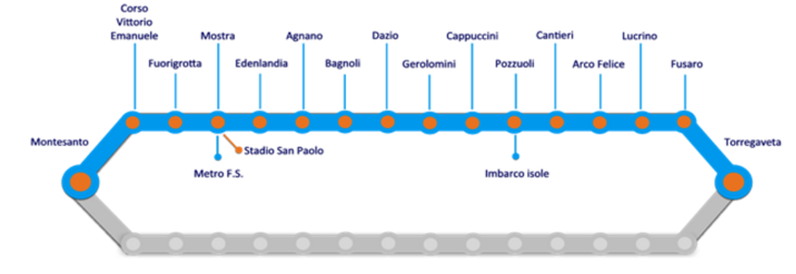 Ferrovia Cumana. Direzione TORREGAVETA, scendere alla fermata MOSTRA. Ferrovia Cumana. Direzione TORREGAVETA, scendere alla fermata MOSTRA.